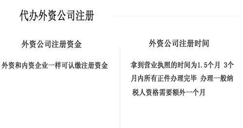 北京辦理外資企業注冊流程