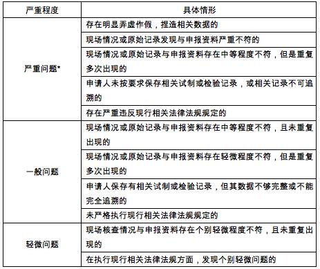 總局辦公廳公開征求 特殊食品注冊現場核查工作實施規范 征求意見稿 意見