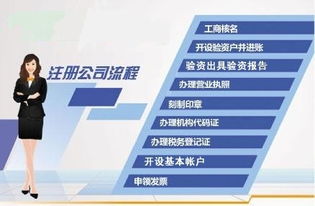 申請上海實業公司注冊政策 個人獨資公司注冊