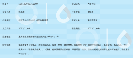 重慶沙梵商貿